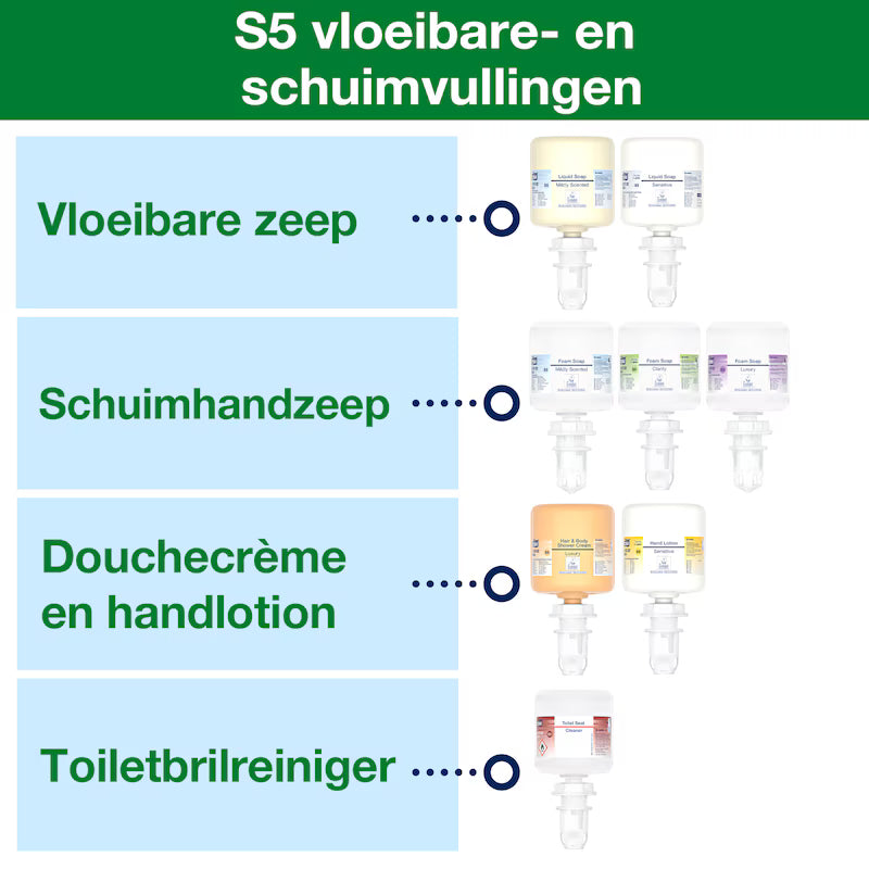 Tork Mini Zeep en Handdesinfectie Dispenser Wit S5 (565200)